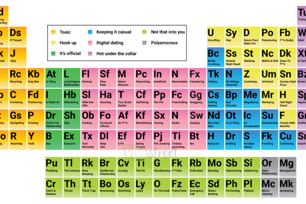 The Periodic Table of Dating: Dating terms you need to know