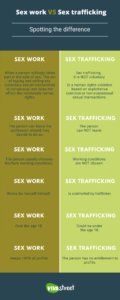 Sex Work vs. Sex Trafficking: Spotting the Difference - Vivastreet
