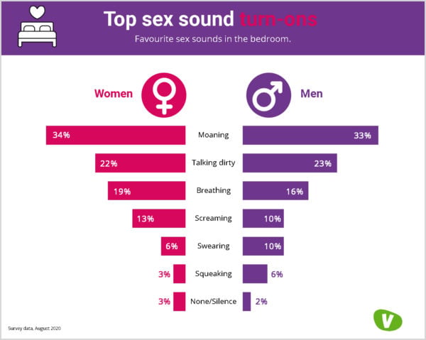 People Having Sex And Moaning